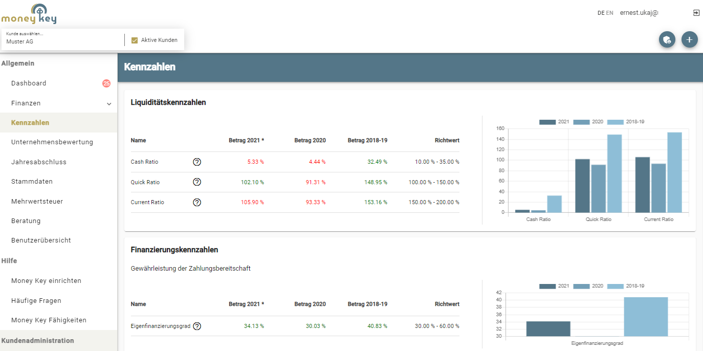 Screenshot of Money Key application showing liquidity KPIs of a demo account
